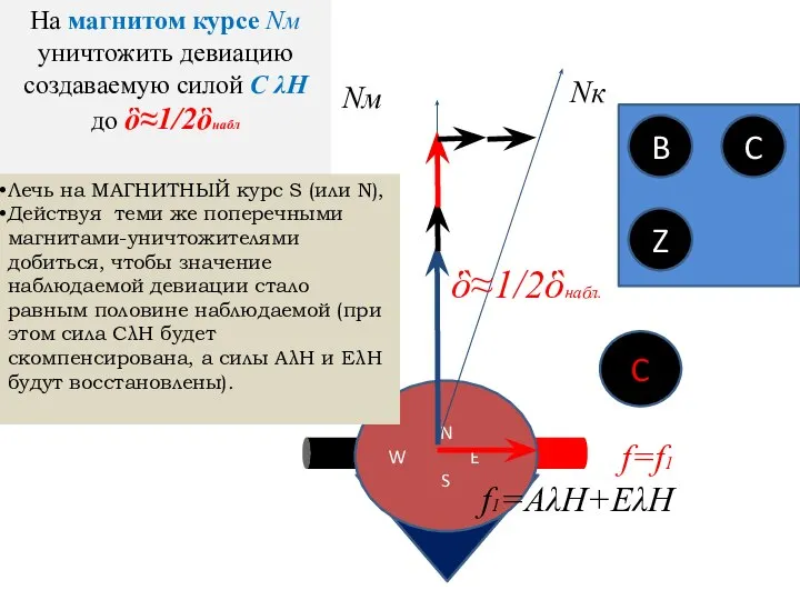 C ὃ≈1/2ὃнабл. На магнитом курсе Nм уничтожить девиацию создаваемую силой C λH