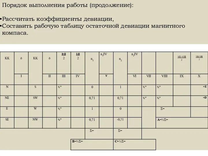 Порядок выполнения работы (продолжение): Рассчитать коэффициенты девиации, Составить рабочую таблицу остаточной девиации магнитного компаса.