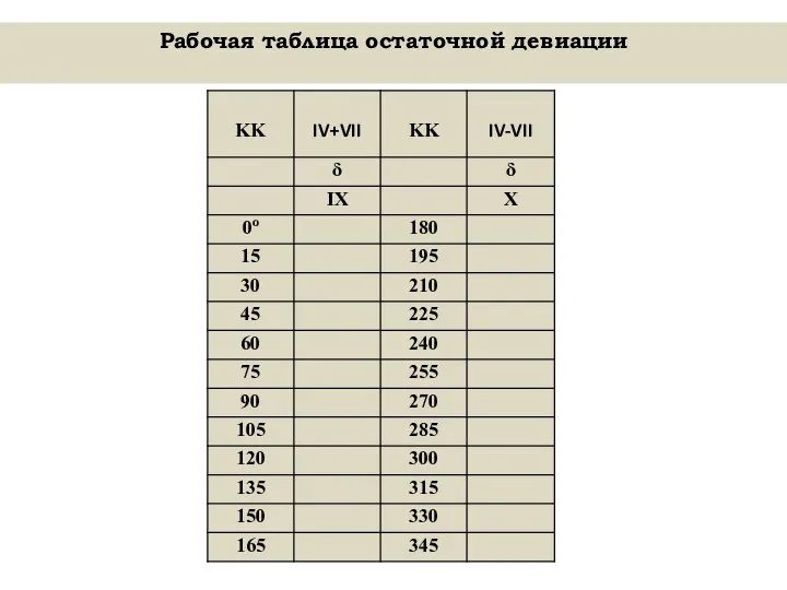 Рабочая таблица остаточной девиации