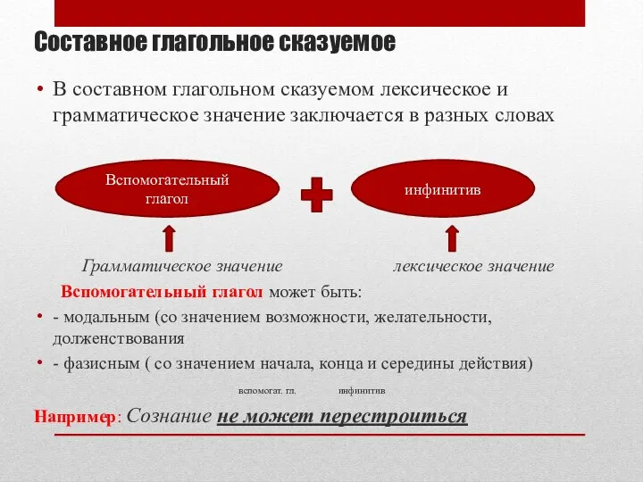 Составное глагольное сказуемое В составном глагольном сказуемом лексическое и грамматическое значение заключается