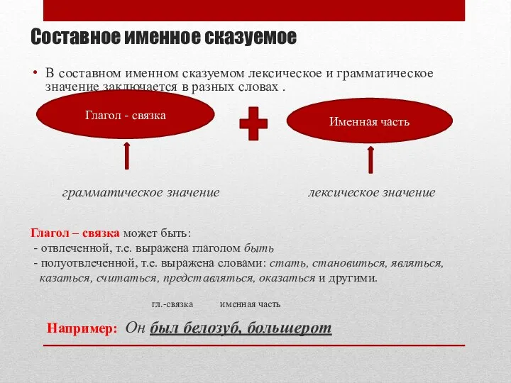 Составное именное сказуемое В составном именном сказуемом лексическое и грамматическое значение заключается