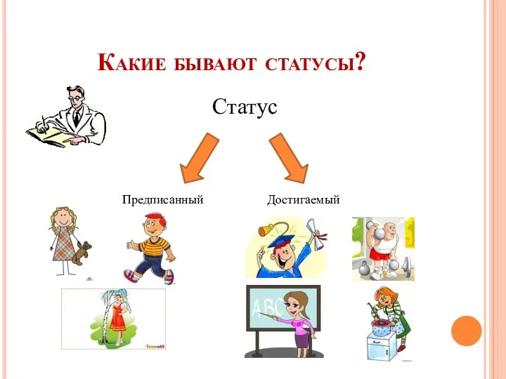 Какие бывают статусы? Статус Предписанный Достигаемый