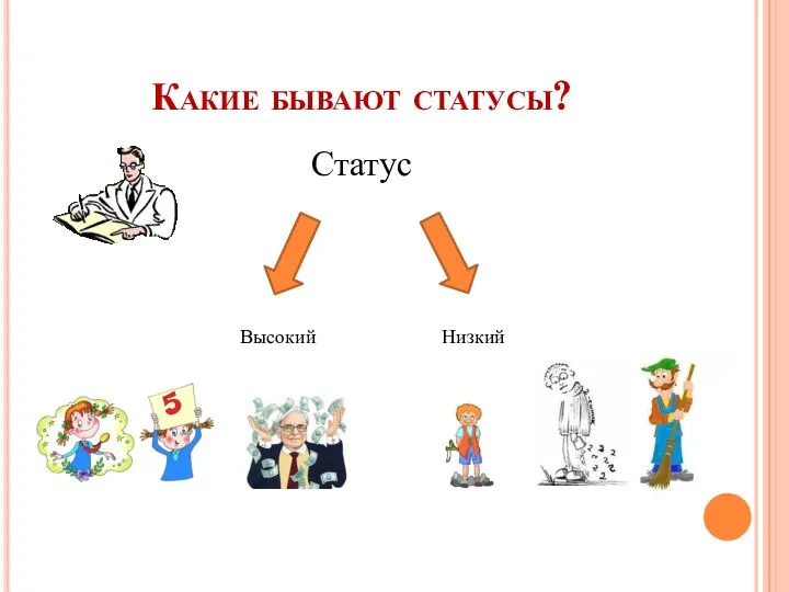 Какие бывают статусы? Статус Высокий Низкий