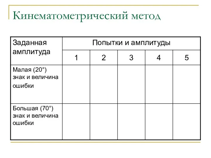 Кинематометрический метод