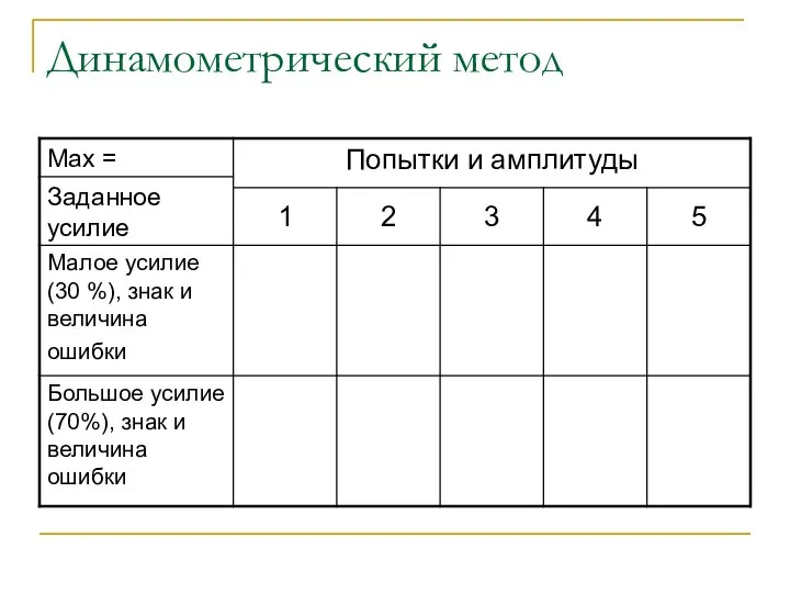 Динамометрический метод