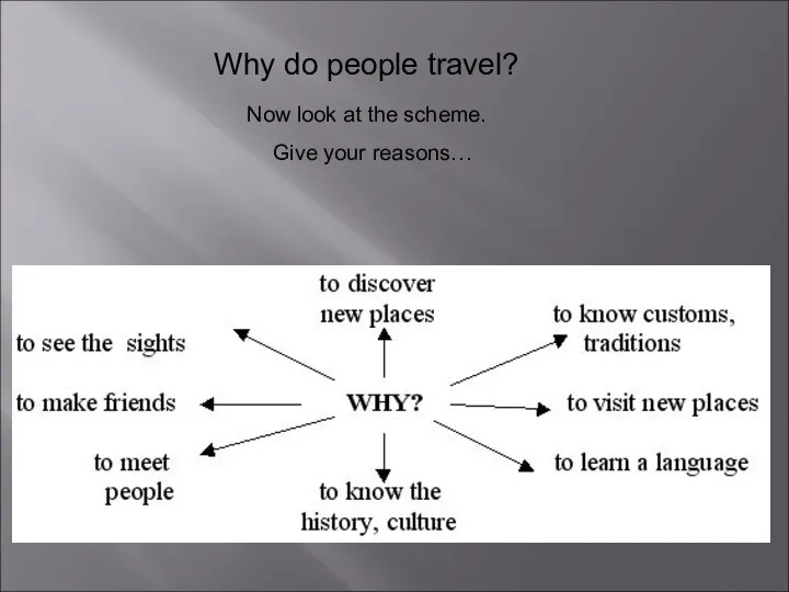 Why do people travel? Now look at the scheme. Give your reasons…