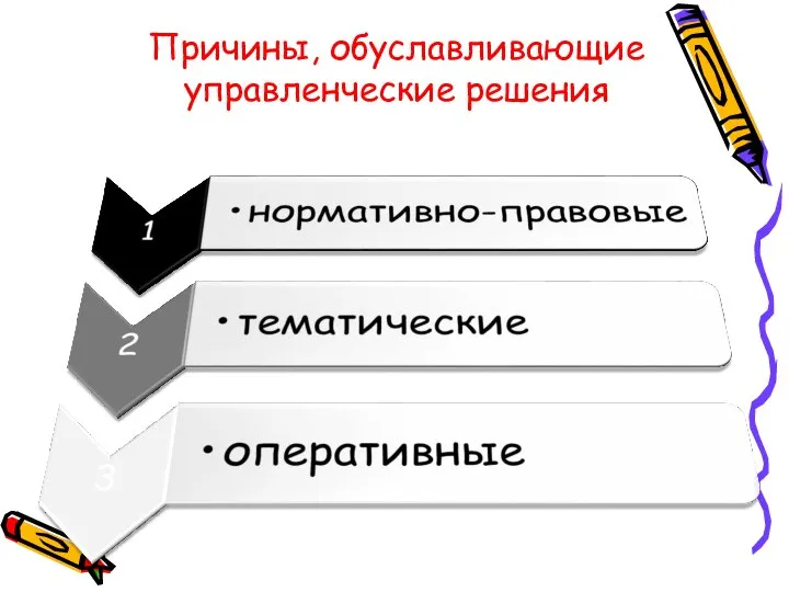 Причины, обуславливающие управленческие решения