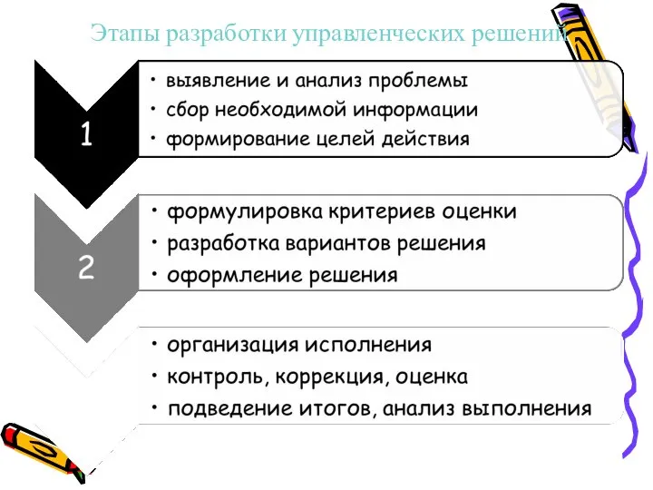 Этапы разработки управленческих решений