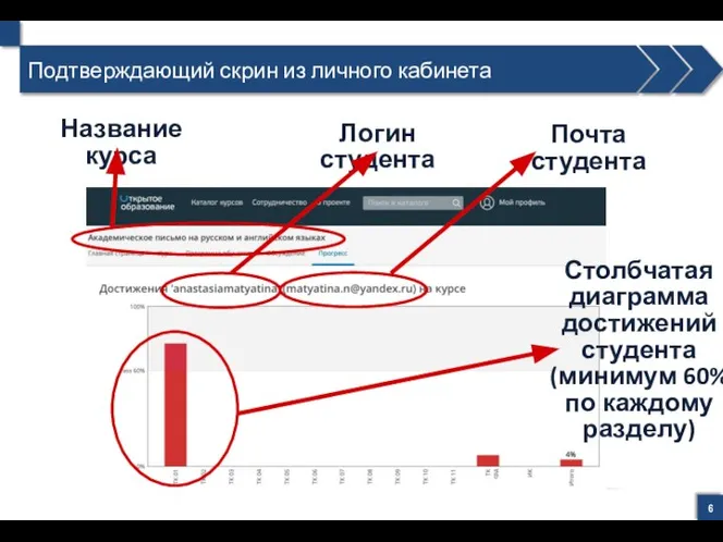 Подтверждающий скрин из личного кабинета Название курса Логин студента Почта студента Столбчатая