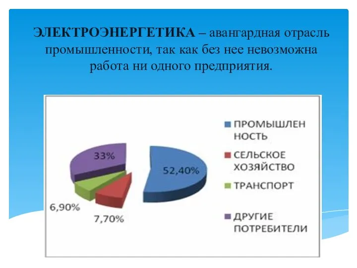 ЭЛЕКТРОЭНЕРГЕТИКА – авангардная отрасль промышленности, так как без нее невозможна работа ни одного предприятия.