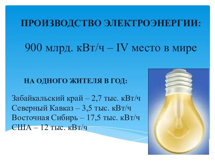 ПРОИЗВОДСТВО ЭЛЕКТРОЭНЕРГИИ: 900 млрд. кВт/ч – IV место в мире НА ОДНОГО