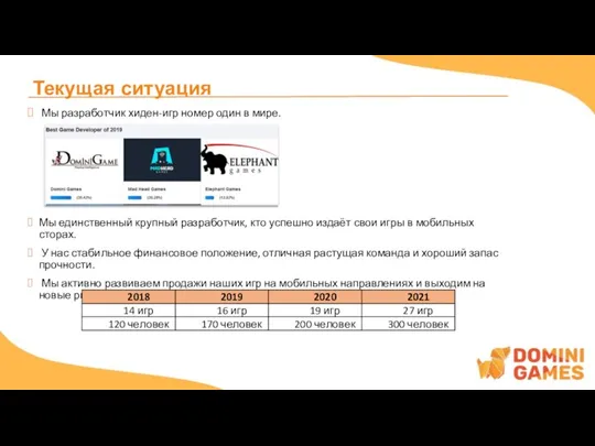 Текущая ситуация Мы разработчик хиден-игр номер один в мире. Мы единственный крупный