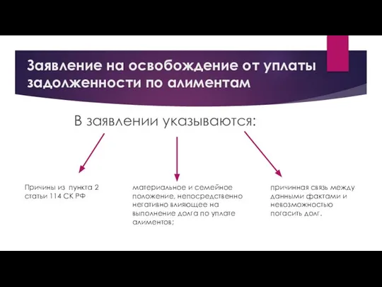 Заявление на освобождение от уплаты задолженности по алиментам В заявлении указываются: Причины