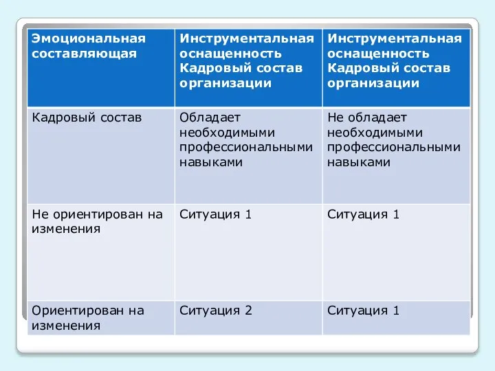 Типология ситуаций кризиса в организации