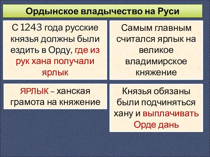 Ордынское владычество на Руси С 1243 года русские князья должны были ездить