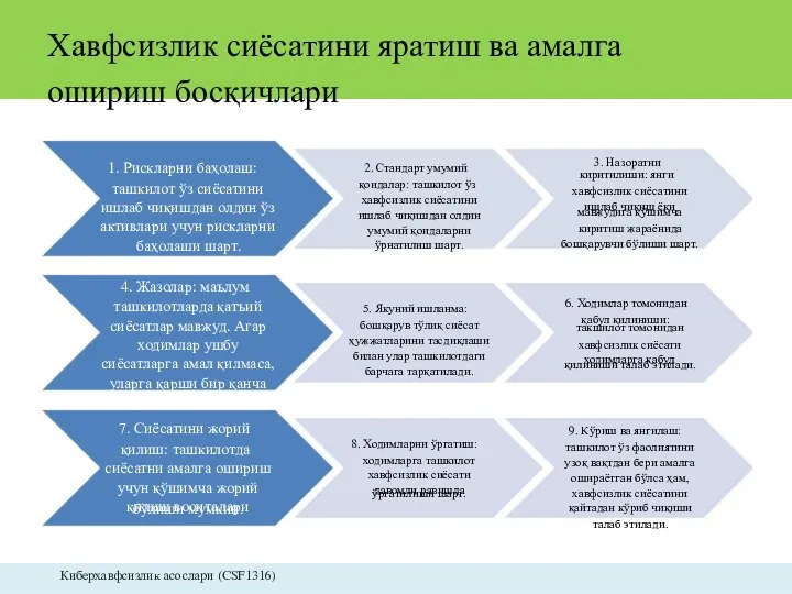 Хавфсизлик сиёсатини яратиш ва амалга ошириш босқичлари 3. Назоратни 1. Рискларни баҳолаш: