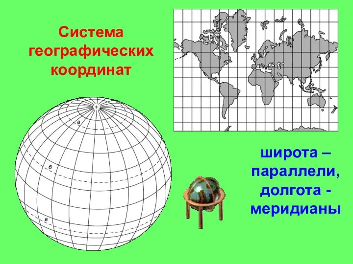 Система географических координат широта – параллели, долгота -меридианы