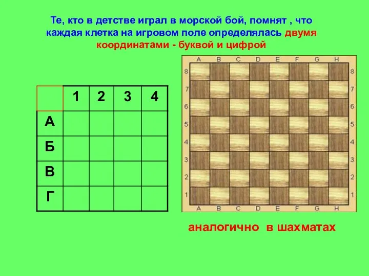 Те, кто в детстве играл в морской бой, помнят , что каждая