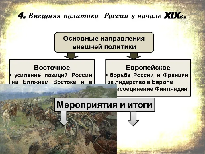 4. Внешняя политика России в начале XIXв. Основные направления внешней политики Восточное