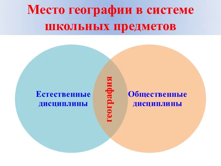 Общественные дисциплины география Место географии в системе школьных предметов география