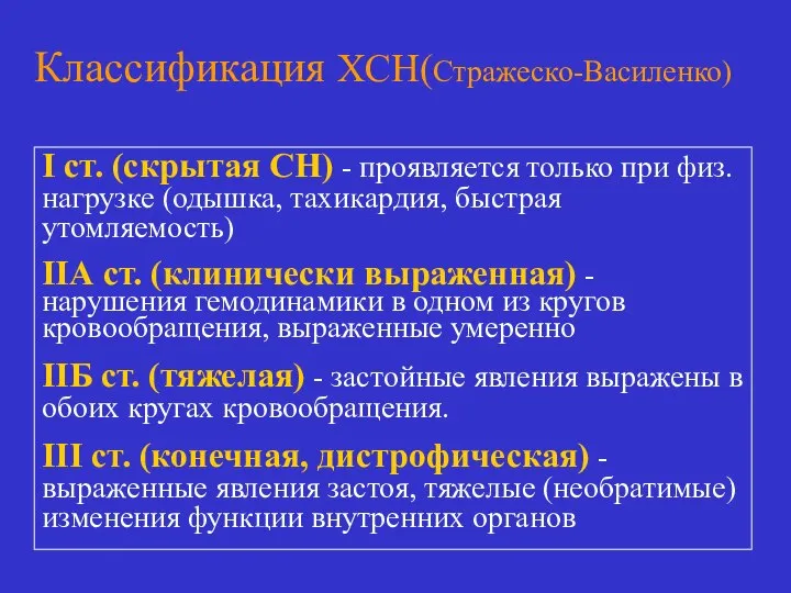 Классификация ХСН(Стражеско-Василенко) I ст. (скрытая СН) - проявляется только при физ. нагрузке