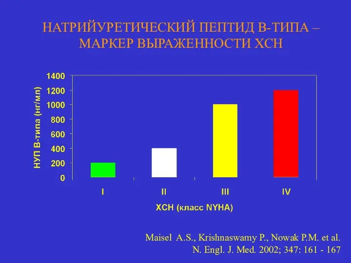 НАТРИЙУРЕТИЧЕСКИЙ ПЕПТИД В-ТИПА – МАРКЕР ВЫРАЖЕННОСТИ ХСН Maisel A.S., Krishnaswamy P., Nowak