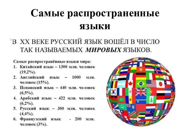 Самые распространенные языки