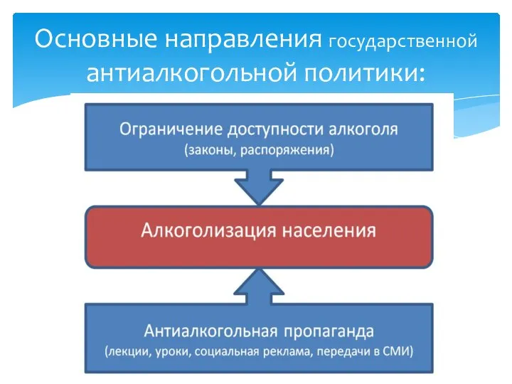 Основные направления государственной антиалкогольной политики: