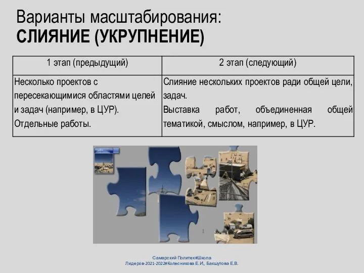 Варианты масштабирования: СЛИЯНИЕ (УКРУПНЕНИЕ) Самарский Политех#Школа Лидеров-2021-2022#Колесникова Е.И., Бакшутова Е.В.