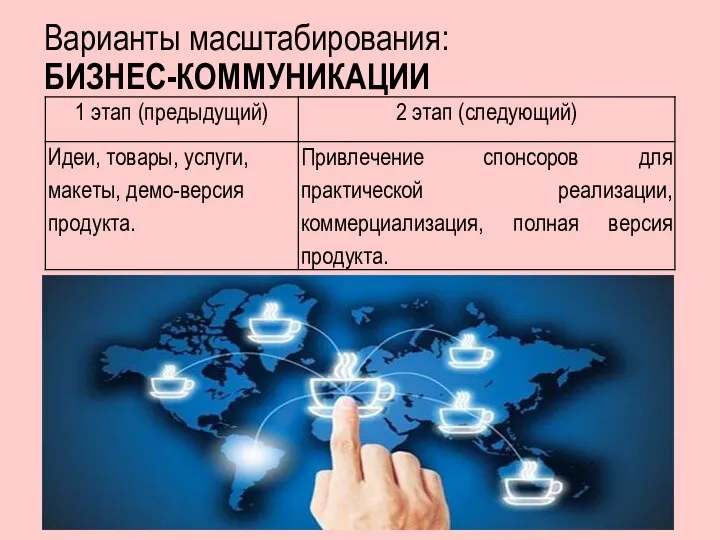 Варианты масштабирования: БИЗНЕС-КОММУНИКАЦИИ Самарский Политех#Школа Лидеров-2021-2022#Колесникова Е.И., Бакшутова Е.В.