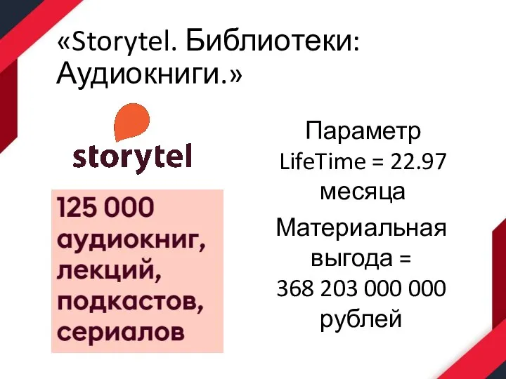 «Storytel. Библиотеки: Аудиокниги.» Параметр LifeTime = 22.97 месяца Материальная выгода = 368 203 000 000 рублей