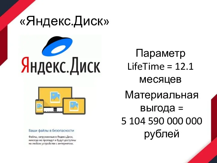 «Яндекс.Диск» Параметр LifeTime = 12.1 месяцев Материальная выгода = 5 104 590 000 000 рублей