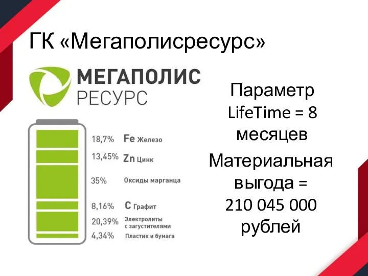 ГК «Мегаполисресурс» Параметр LifeTime = 8 месяцев Материальная выгода = 210 045 000 рублей