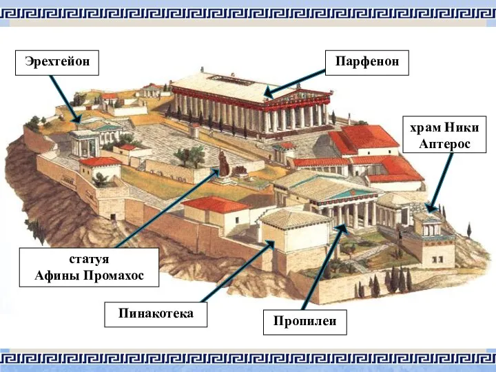 Парфенон Эрехтейон статуя Афины Промахос Пинакотека Пропилеи храм Ники Аптерос
