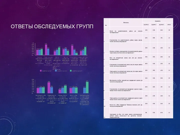 ОТВЕТЫ ОБСЛЕДУЕМЫХ ГРУПП