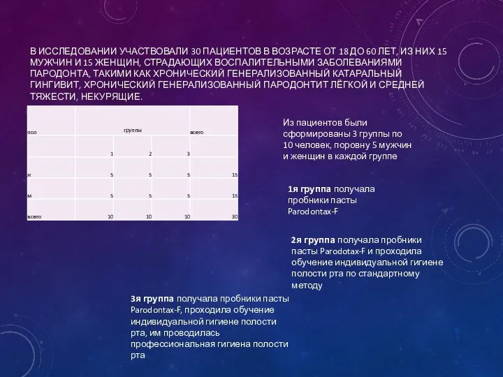 В ИССЛЕДОВАНИИ УЧАСТВОВАЛИ 30 ПАЦИЕНТОВ В ВОЗРАСТЕ ОТ 18 ДО 60 ЛЕТ,