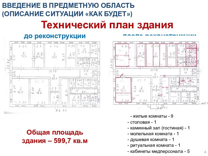 ВВЕДЕНИЕ В ПРЕДМЕТНУЮ ОБЛАСТЬ (ОПИСАНИЕ СИТУАЦИИ «КАК БУДЕТ») Технический план здания до