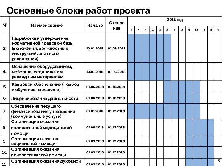 Основные блоки работ проекта