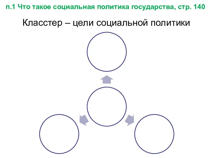 п.1 Что такое социальная политика государства, стр. 140 Класстер – цели социальной политики