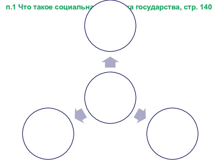 п.1 Что такое социальная политика государства, стр. 140