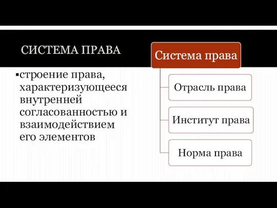 СИСТЕМА ПРАВА строение права, характеризующееся внутренней согласованностью и взаимодействием его элементов