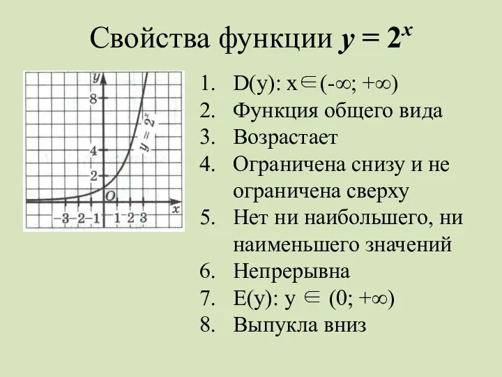 Свойства функции у = 2х D(у): х∈(-∞; +∞) Функция общего вида Возрастает