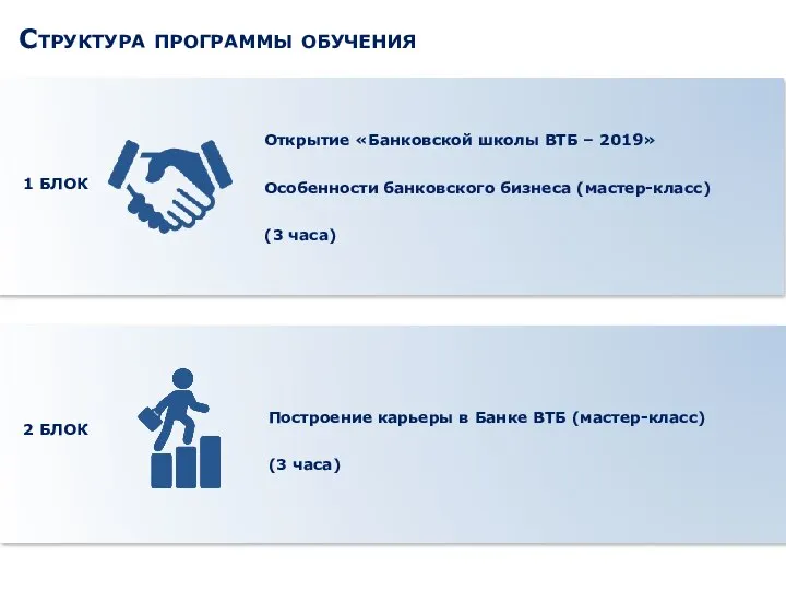 Структура программы обучения Открытие «Банковской школы ВТБ – 2019» Особенности банковского бизнеса