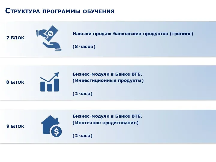 Структура программы обучения Навыки продаж банковских продуктов (тренинг) (8 часов) 7 БЛОК