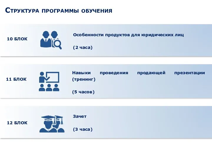 Структура программы обучения Зачет (3 часа) 12 БЛОК Особенности продуктов для юридических