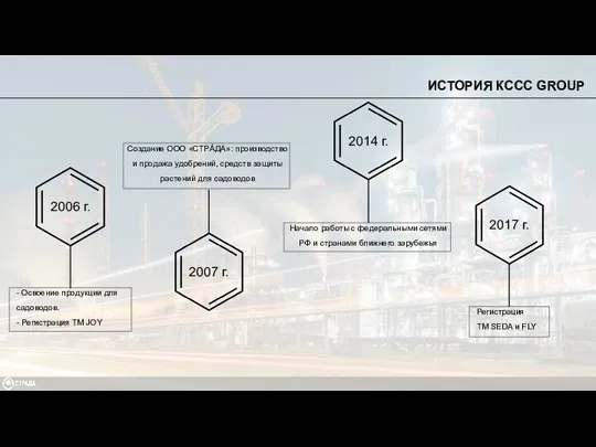 - Освоение продукции для садоводов. - Регистрация ТМ JOY Создание ООО «СТРÁДА»: