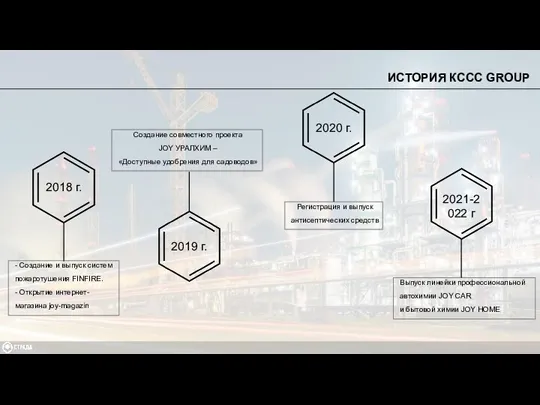 - Создание и выпуск систем пожаротушения FINFIRE. - Открытие интернет-магазина joy-magazin Создание