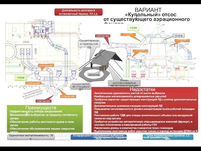 ВАРИАНТ 2 Эффективность отбора загрязнений Минимизация выбросов за пределы литейного двора Обеспечение