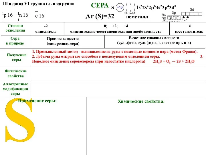 СЕРА Аллотропные модификации серы Ar (S)=32 Применение серы: Степени окисления Сера в