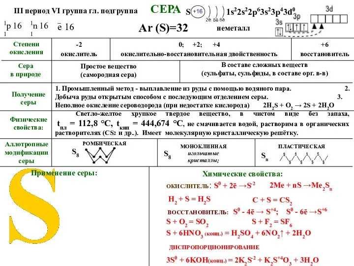 СЕРА Светло-желтое хрупкое твердое вещество, в чистом виде без запаха, tпл =